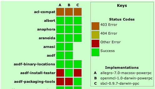 asdf-install-tester output
