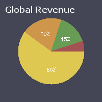 programmaticallly created pie chart
