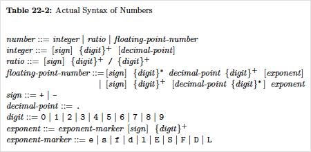 cltl2 grammar for numbers
