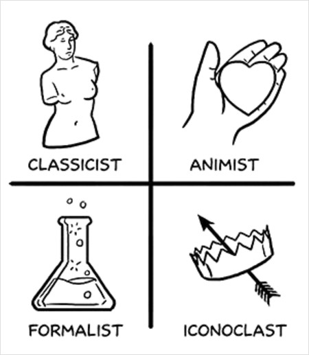McCloud's Classification of comics