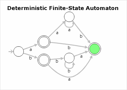 reanimator: regular expression visualization