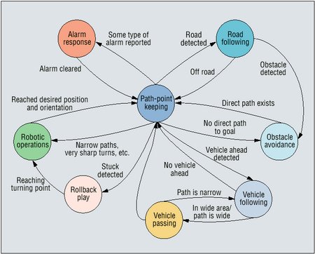 terramax fsm diagram