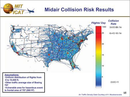uav midair safety